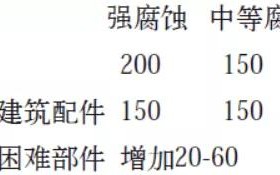 汶上安特佳耐固防腐带您了解耐腐蚀涂层防护机理与涂层钢腐蚀破坏原因及防护